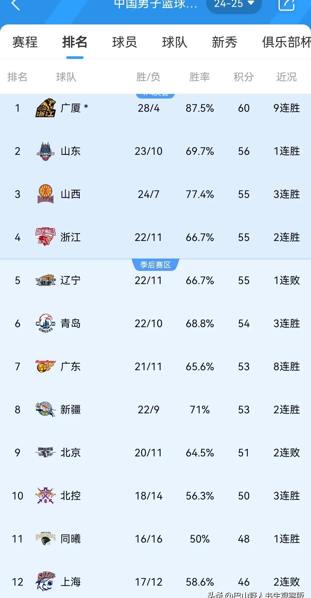 北京北控继续不败，领先优势进一步扩大的简单介绍